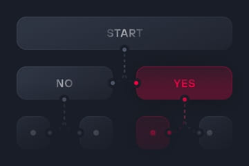 2. Walkthrough
& Flow Review